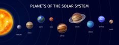 the planets of the solar system, with all their suns and moon in it