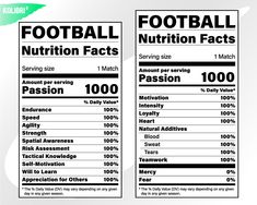 two nutrition labels with the names of different foods