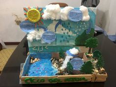 an open cardboard box filled with different types of clouds and water on top of a table