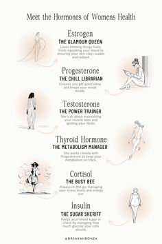 Dive into the roles of key hormones like Estrogen, Progesterone, and Testosterone during menopause. Each plays a vital role in your health, from mood swings to metabolism changes. Embrace the change with knowledge and humor. Pin this for a guided journey through menopause! #MenopauseSupport #HormonalHealth #WomenWellness #MenopauseTips #Estrogen #Progesterone #Testosterone #Cortisol #Thyroid #Insulin Embrace The Change, Hormone Health, Health Knowledge