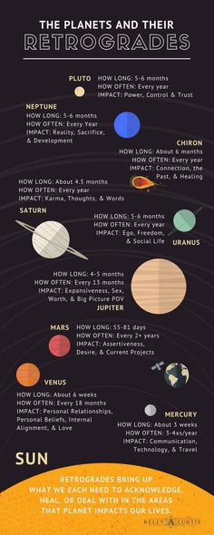 the planets and their solar system are shown in this poster, which shows them all different colors