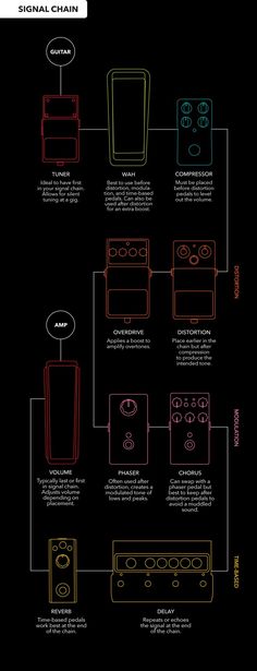 a diagram showing the different types of electronic devices and their functions, including speakers, remotes