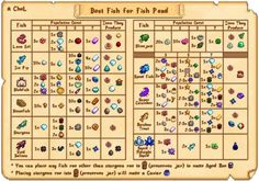 a board game with lots of different items and numbers on the board, including fish