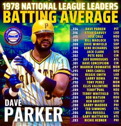 a baseball player holding a bat in front of a poster with the names of his players