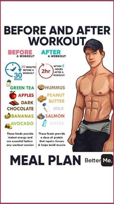 Before And After Workout, After Workout Food, Abs Diet, Motivasi Diet, Workout Meal Plan, Trening Fitness, Weight Training Workouts, After Workout