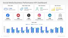 the social media performance dashboard is displayed