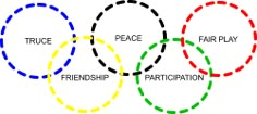 the four olympic rings are labeled with words in each circle, which means peace and competition