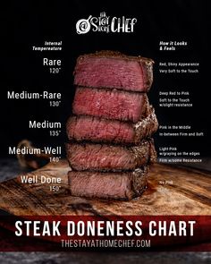 steak doneness chart on a cutting board with the words steak doneness chart above it