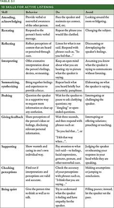 a table that has different types of writing and numbers on it, including the words in each