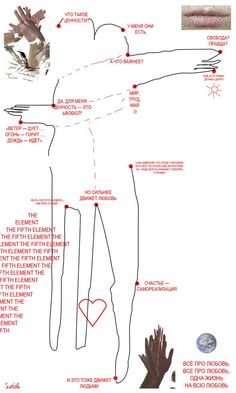 the diagram shows how to use hands and fingers