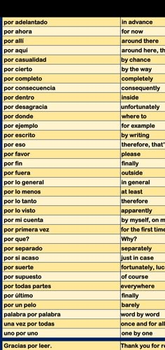 a table with different types of words and numbers on it, including the word list for each