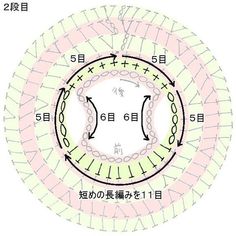 an image of a circular diagram with numbers in the center and two arrows pointing to each other