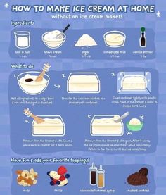 how to make ice cream at home with an ice cream maker info graphic on blue background