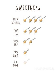 an info sheet showing the different types of sweeteners on skewers and how to use them