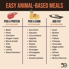 an image of easy animal - based meals that are great for dogs and cats to eat