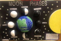 the moon phases are displayed on a black board with white and yellow stars around it