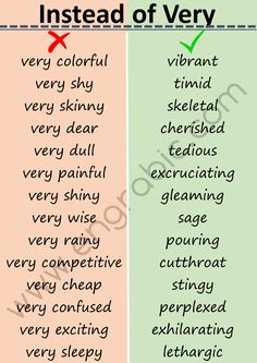 two different types of words that are used to describe the same thing in each language