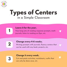 the four types of centers in a simple classroom info sheet with text overlays