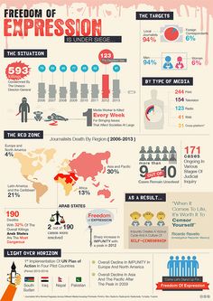 "Freedom of Expression" Our entry for the journalist impunity infographic competition. Organized by Visually and UNESCO's for rising awareness to end impunity. Company Infographic, Photoshop Illustration Tutorial, Dashboard Design Template, Pubmat Ideas, Infographic Ideas, Press Freedom, Data Science Learning, Infographic Layout, Infographic Inspiration