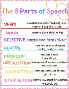 the 8 parts of speech in english with their corresponding words and phrases, including verbs