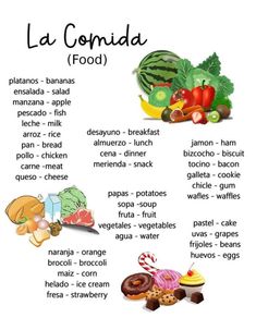 an image of food that is in the language of english and spanish, with words describing it