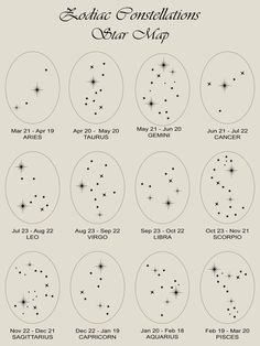 zodiac constellations and their names