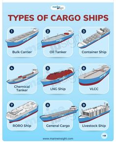 the types of cargo ships and how they are used to transport them around the world