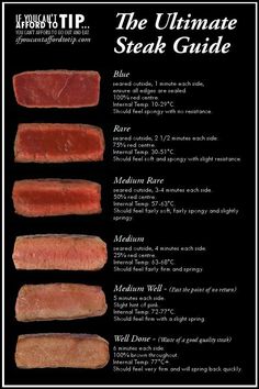 the ultimate steak guide for beginners to learn how to cook it and eat it