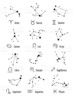 the zodiac signs and their names