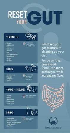 Reset Your Gut, Endometrial Polyps, Cursed Doodles, Healthy Gut Diet, Vegetable Diet, Gut Health Diet, دورة شهرية, Healthy Gut