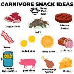 Diet Snack Ideas, Keto Carnivore, Primal Diet, Easy Keto Meal Plan