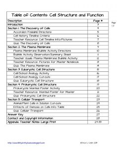 the table of contents for cell structure and function, with numbers in each section on it