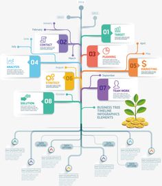 the business process is depicted in this infographal poster, which shows how to make money