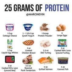 25 Grams Of Protein, High Protein Meal Plan, Keto Diet Food List, Protein Rich Foods, High Protein Low Carb