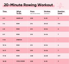 the 20 - minute rowing workout chart is shown in pink and white, with instructions for each