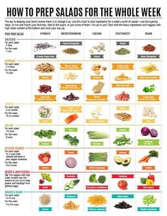 an image of how to prep salads for the whole week chart with pictures on it