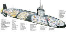 a diagram of a submarine with all its components labeled on it's bottom half