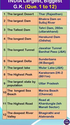 india largest, biggest and most important places to visit in the world infographical