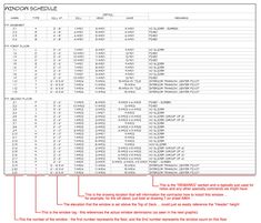 an image of a table with the numbers and times for each item in this document