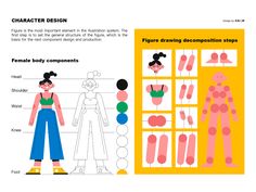 an info sheet describing the different types of human body parts and how they are made