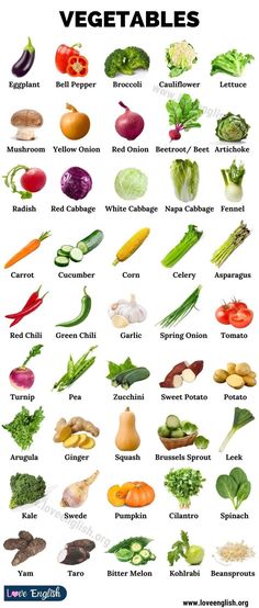 an image of vegetables that are labeled in the english language, including carrots, broccoli, radishes, eggplant, spinach and more