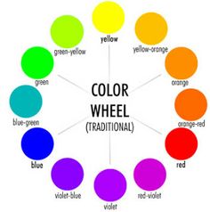 the color wheel on an iphone shows different colors, and there is no image to describe