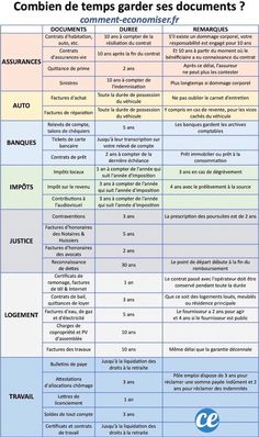 a table with different types of documents and numbers on it, including the words in french