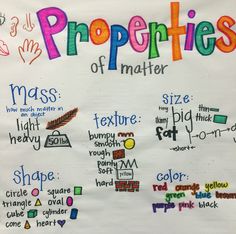 a bulletin board with words written in different colors and shapes, including the word propenties of matter