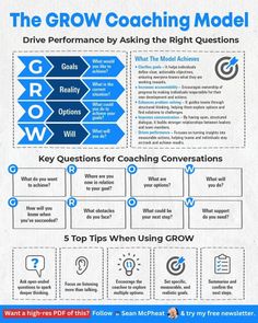 the growth coaching model info sheet