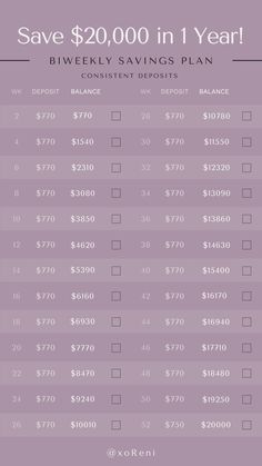 This is a biweekly savings plan that breaks down how you can save $20,000 in 2021. Personal Savings Plan, Money Saving Tips Weekly Pay, 10 000 Savings Plan Biweekly, Every 2 Weeks Saving Plan, Savings Challenge Biweekly, Biweekly Savings Challenge, Biweekly Savings Plan, 12 Month Savings Challenge, Biweekly Saving