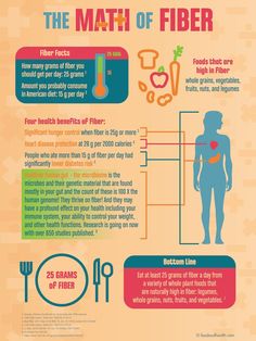 Benefits Of Fiber, Nutrition Poster, Fruit Health Benefits, Child Nutrition, Health Fair, Lemon Benefits, Nutrition Coaching, Simple Nutrition, Coconut Health Benefits