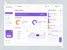 an image of a dashboard screen with graphs and pies on it's side