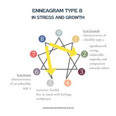 Ennea-Summer Enneagram 8: Insights, Stories, and Growth The Enneagram, Personality Test