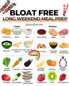 Low Fodmap Grocery List, Fodmap Grocery List, Blood Sugar Balancing Meals, Ibs Foods To Eat, Ibs Diet Recipes, Ibs Diet Plan, Ibs Friendly Food